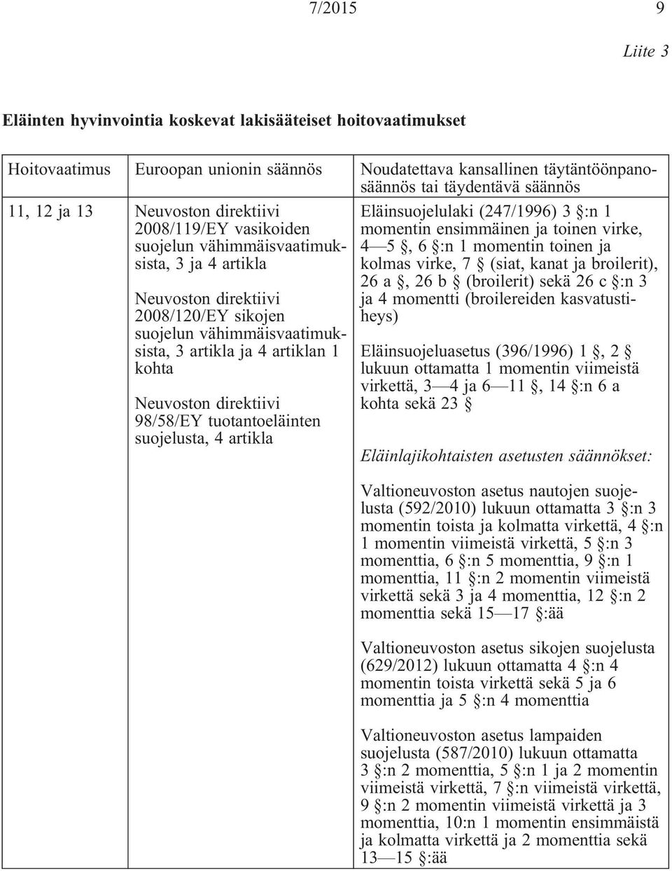 kohta Neuvoston direktiivi 98/58/EY tuotantoeläinten suojelusta, 4 artikla Eläinsuojelulaki (247/1996) 3 :n 1 momentin ensimmäinen ja toinen virke, 4 5, 6 :n 1 momentin toinen ja kolmas virke, 7