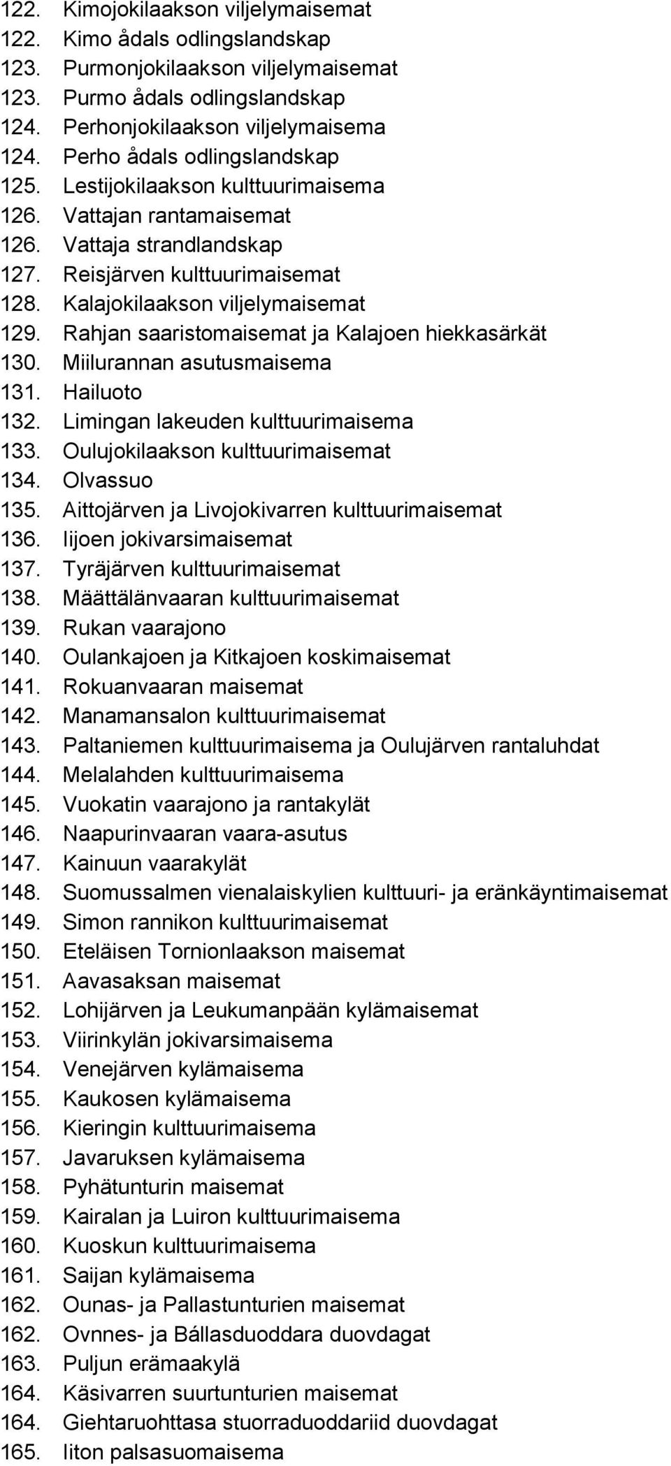 Rahjan saaristomaisemat ja Kalajoen hiekkasärkät 130. Miilurannan asutusmaisema 131. Hailuoto 132. Limingan lakeuden kulttuurimaisema 133. Oulujokilaakson kulttuurimaisemat 134. Olvassuo 135.