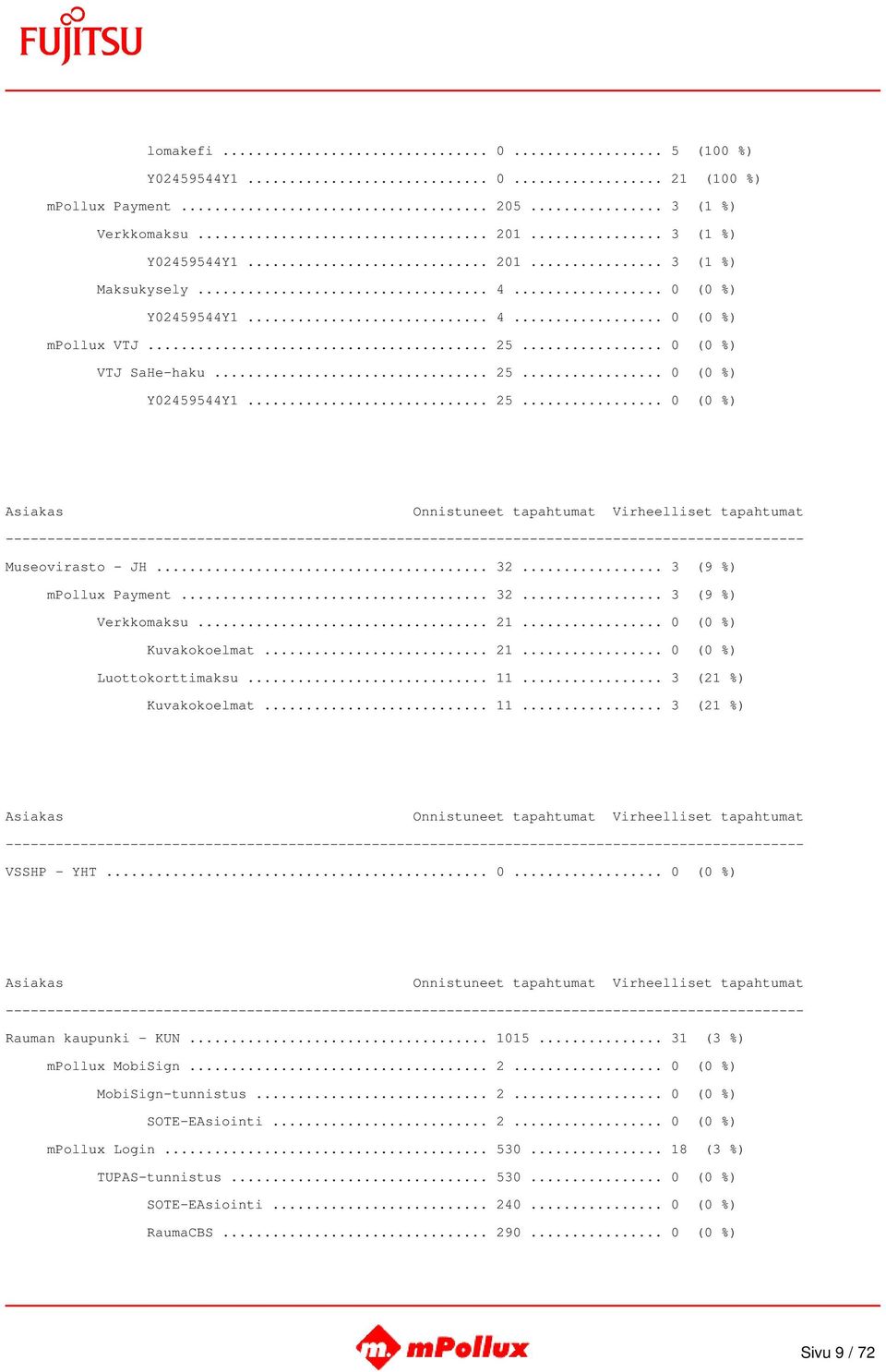 .. 11... 3 (21 %) Kuvakokoelmat... 11... 3 (21 %) VSSHP - YHT... 0... 0 (0 %) Rauman kaupunki - KUN... 1015... 31 (3 %) mpollux MobiSign... 2... 0 (0 %) MobiSign-tunnistus... 2... 0 (0 %) SOTE-EAsiointi.