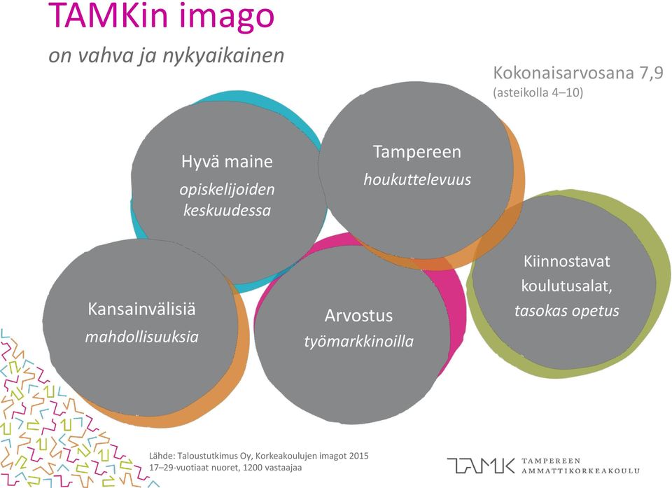 mahdollisuuksia Arvostus työmarkkinoilla Kiinnostavat koulutusalat, tasokas