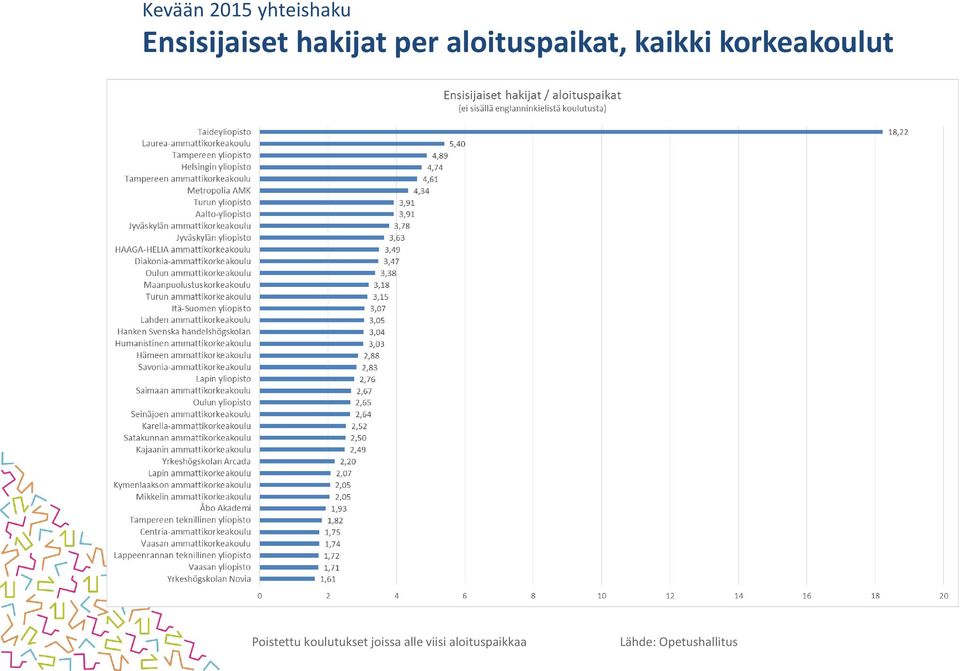 korkeakoulut Poistettu koulutukset