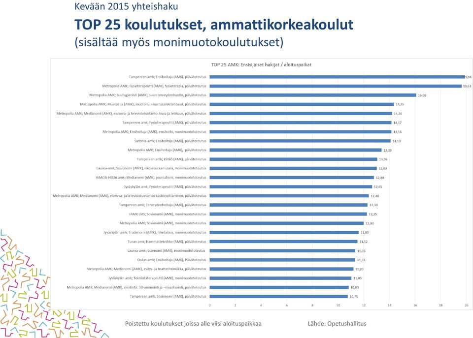 monimuotokoulutukset) Poistettu koulutukset