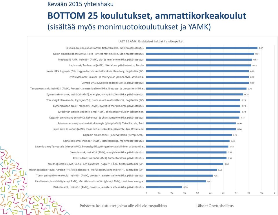 monimuotokoulutukset ja YAMK) Poistettu