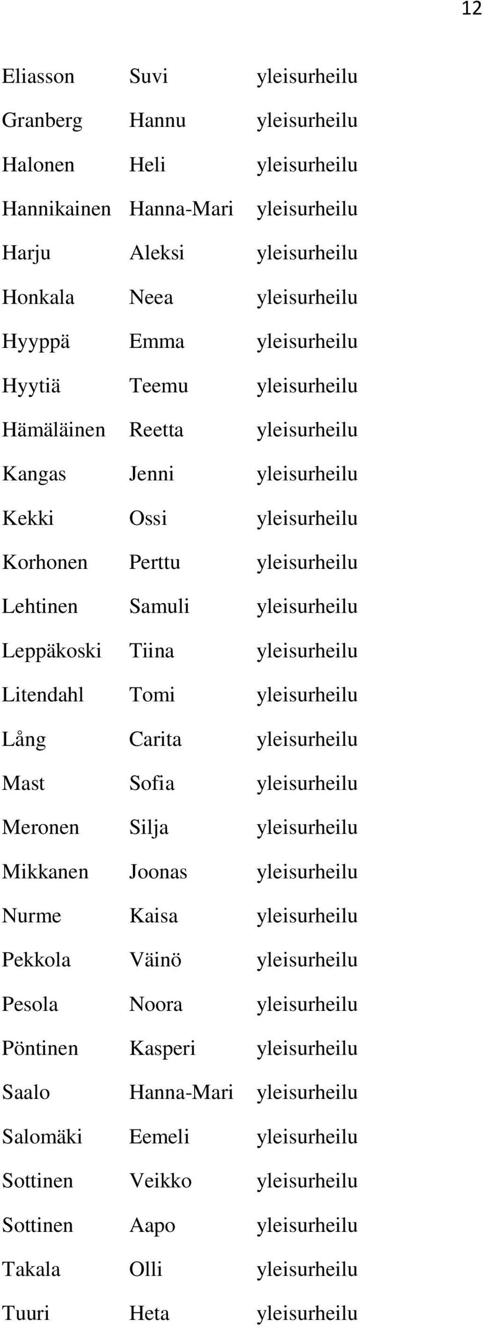 Litendahl Tomi yleisurheilu Lång Carita yleisurheilu Mast Sofia yleisurheilu Meronen Silja yleisurheilu Mikkanen Joonas yleisurheilu Nurme Kaisa yleisurheilu Pekkola Väinö yleisurheilu Pesola Noora