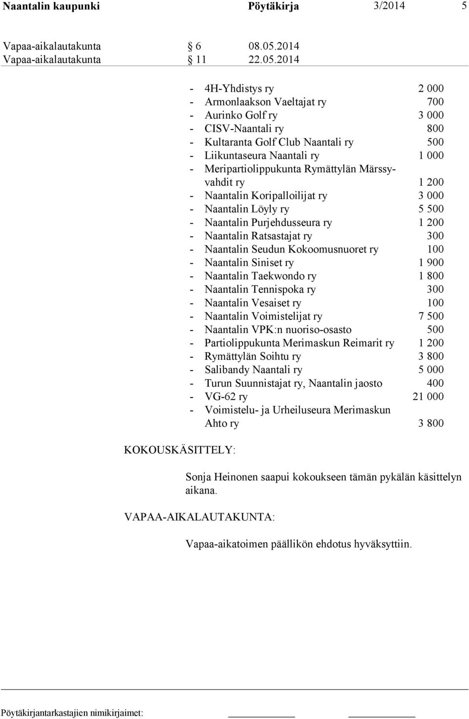 2014 KOKOUSKÄSITTELY: - 4H-Yhdistys ry 2 000 - Armonlaakson Vaeltajat ry 700 - Aurinko Golf ry 3 000 - CISV-Naantali ry 800 - Kultaranta Golf Club Naantali ry 500 - Liikuntaseura Naantali ry 1 000 -