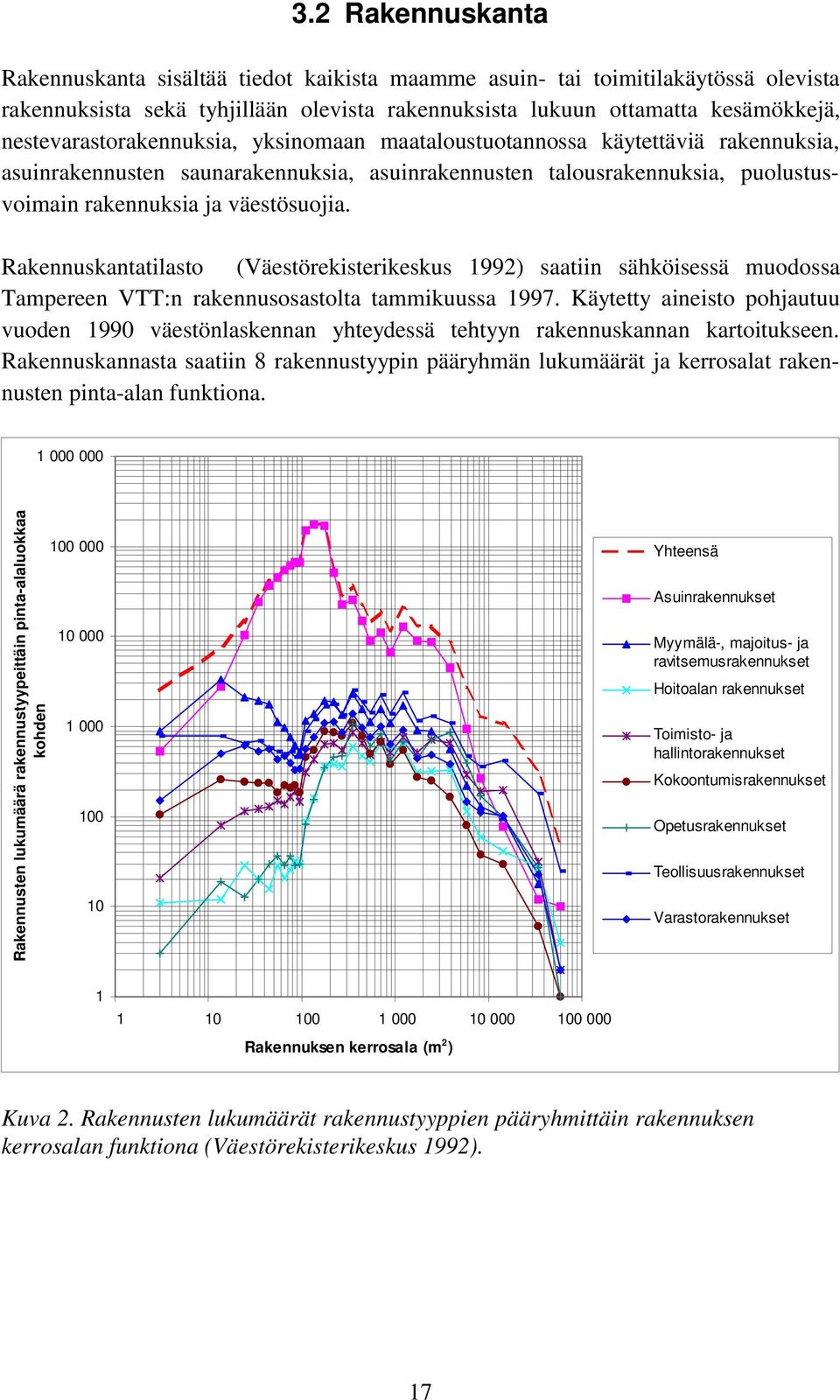 Rakennuskantatilasto (Väestörekisterikeskus 1992) saatiin sähköisessä muodossa Tampereen VTT:n rakennusosastolta tammikuussa 1997.