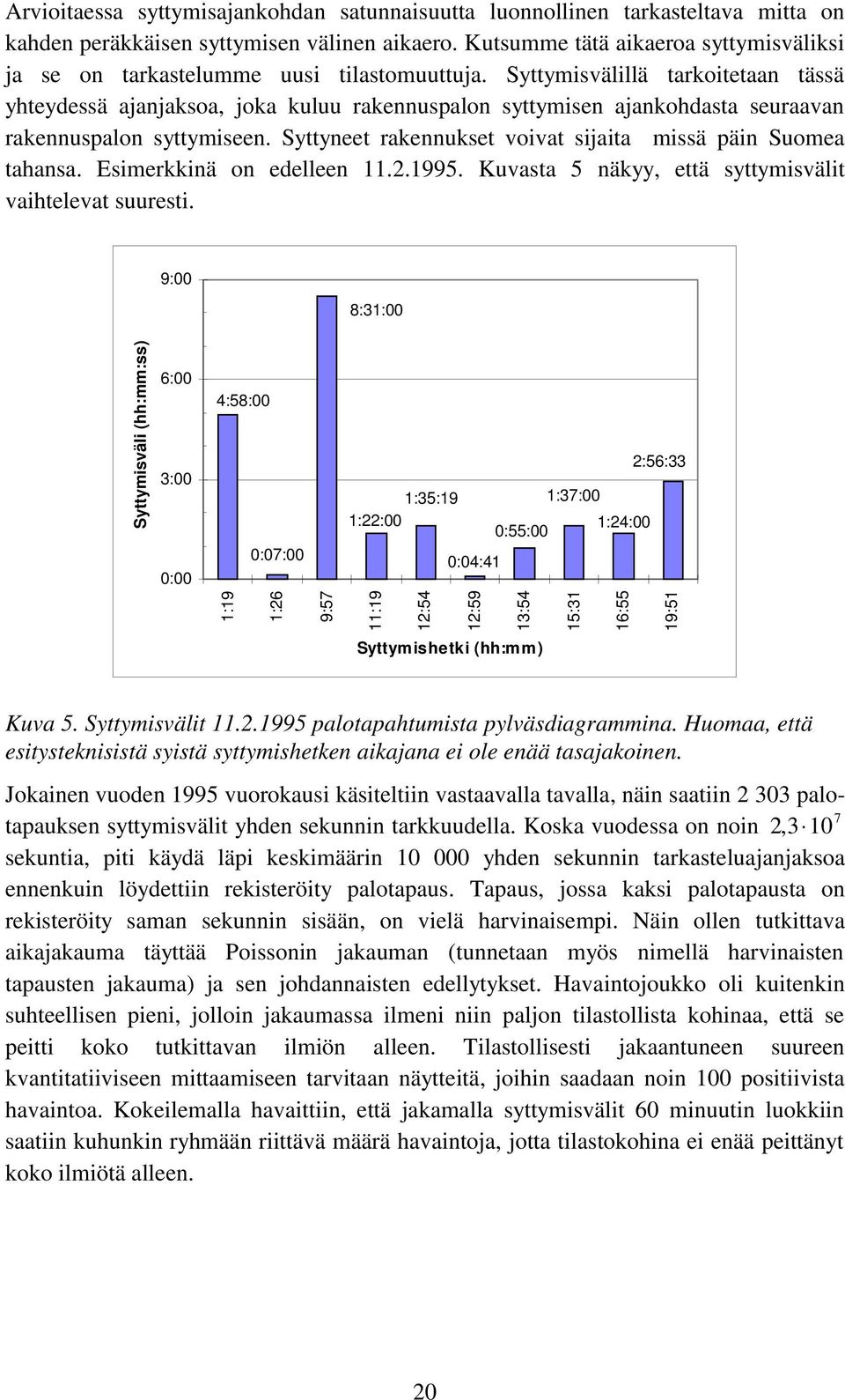 Syttymisvälillä tarkoitetaan tässä yhteydessä ajanjaksoa, joka kuluu rakennuspalon syttymisen ajankohdasta seuraavan rakennuspalon syttymiseen.