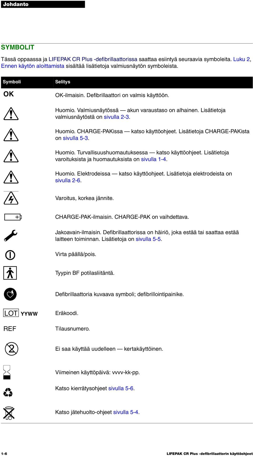 Lisätietoja CHARGE-PAKista on sivulla 5-3. Huomio. Turvallisuushuomautuksessa katso käyttöohjeet. Lisätietoja varoituksista ja huomautuksista on sivulla 1-4. Huomio. Elektrodeissa katso käyttöohjeet.