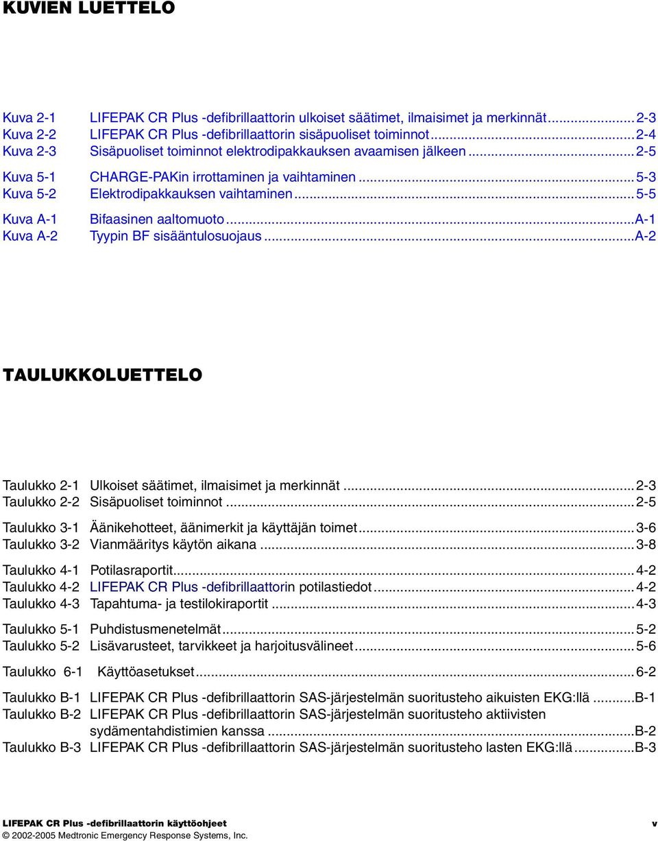 ..5-5 Kuva A-1 Kuva A-2 Bifaasinen aaltomuoto...a-1 Tyypin BF sisääntulosuojaus...a-2 TAULUKKOLUETTELO Taulukko 2-1 Ulkoiset säätimet, ilmaisimet ja merkinnät...2-3 Taulukko 2-2 Sisäpuoliset toiminnot.