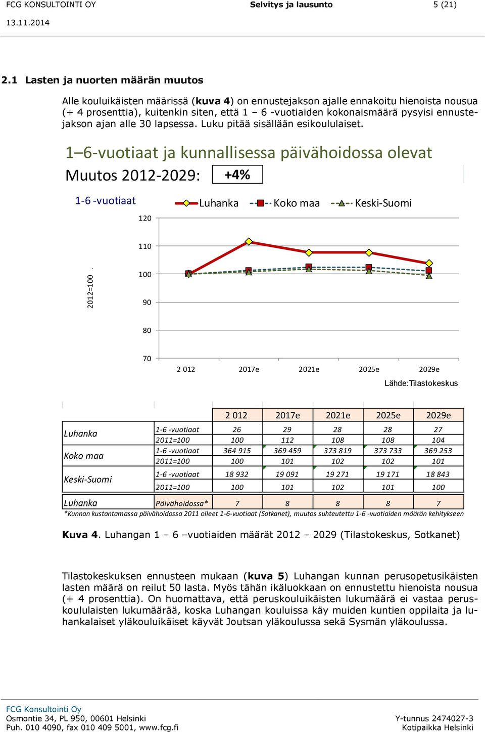 ennustejakson ajan alle 30 lapsessa. Luku pitää sisällään esikoululaiset.