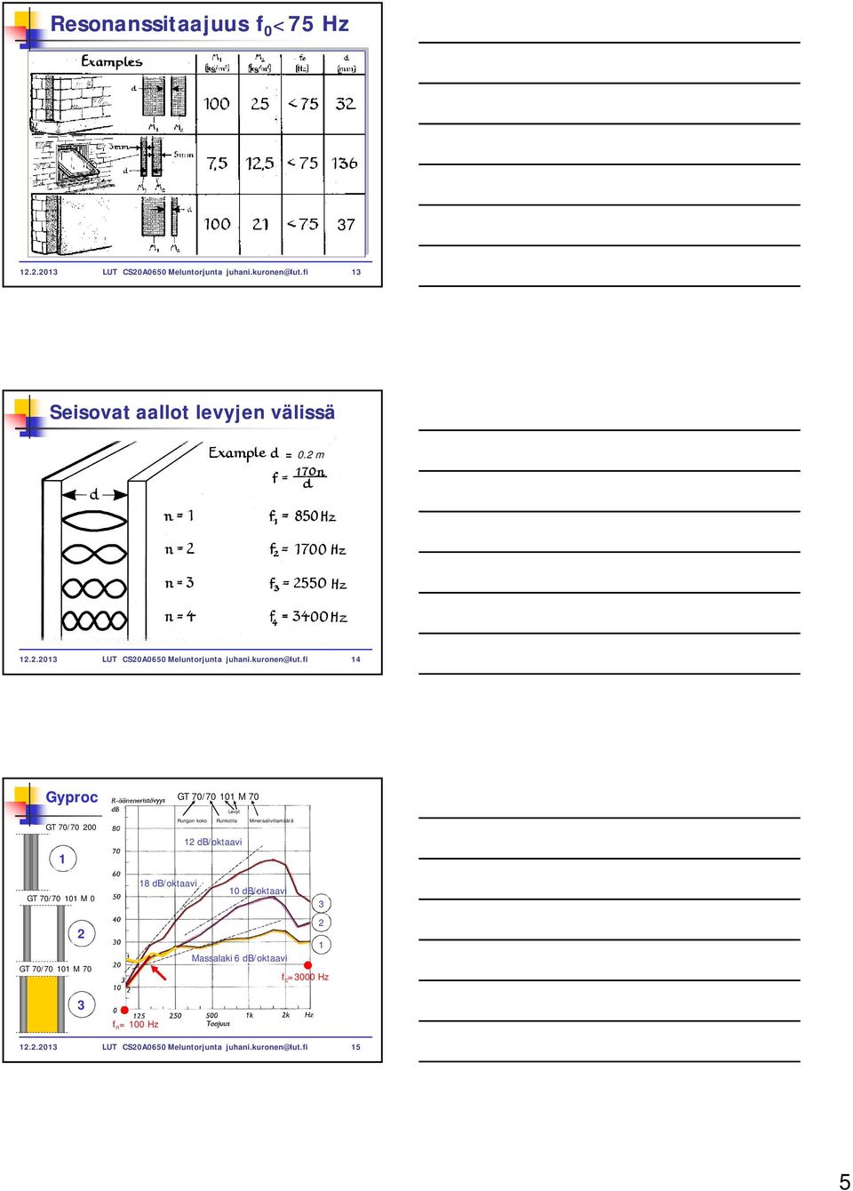 fi 14 Gyproc GT 70/70 00 1 GT 70/70 101 M 0 GT 70/70 101 M 70 3 GT 70/70 101 M 70 Levyt Rungon koko Runkotila