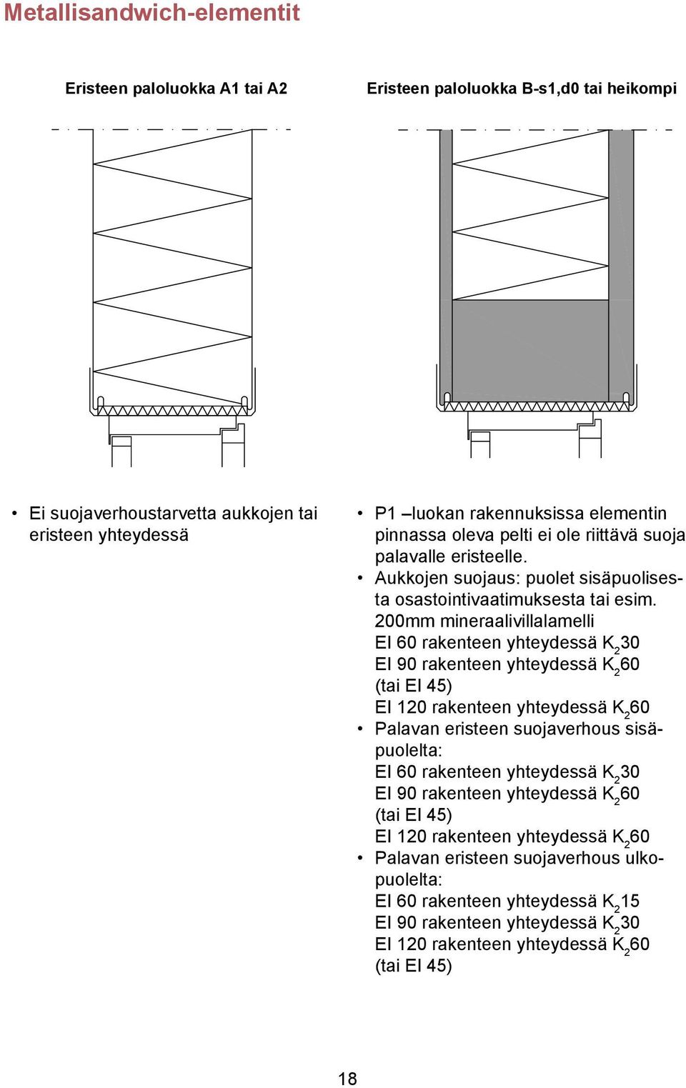 200mm mineraalivillalamelli EI rakenteen yhteydessä EI 90 rakenteen yhteydessä (tai EI 45) EI 120 rakenteen yhteydessä Palavan eristeen suojaverhous sisäpuolelta: EI rakenteen