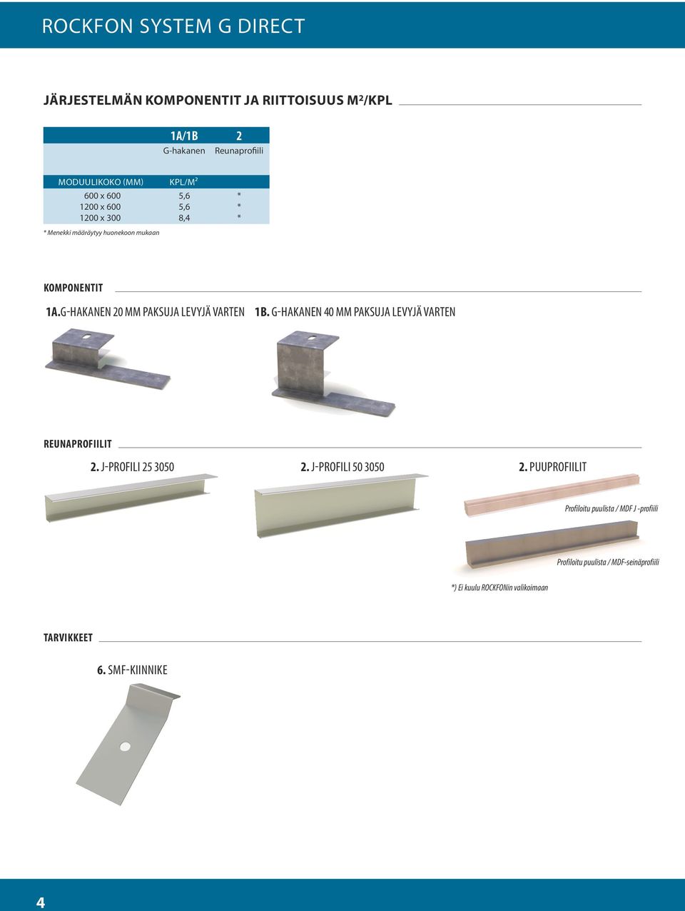 G-HAKANEN 20 MM PAKSUJA LEVYJÄ VARTEN 1B. G-HAKANEN 40 MM PAKSUJA LEVYJÄ VARTEN REUNAPROFIILIT 2. J-PROFILI 25 3050 2.