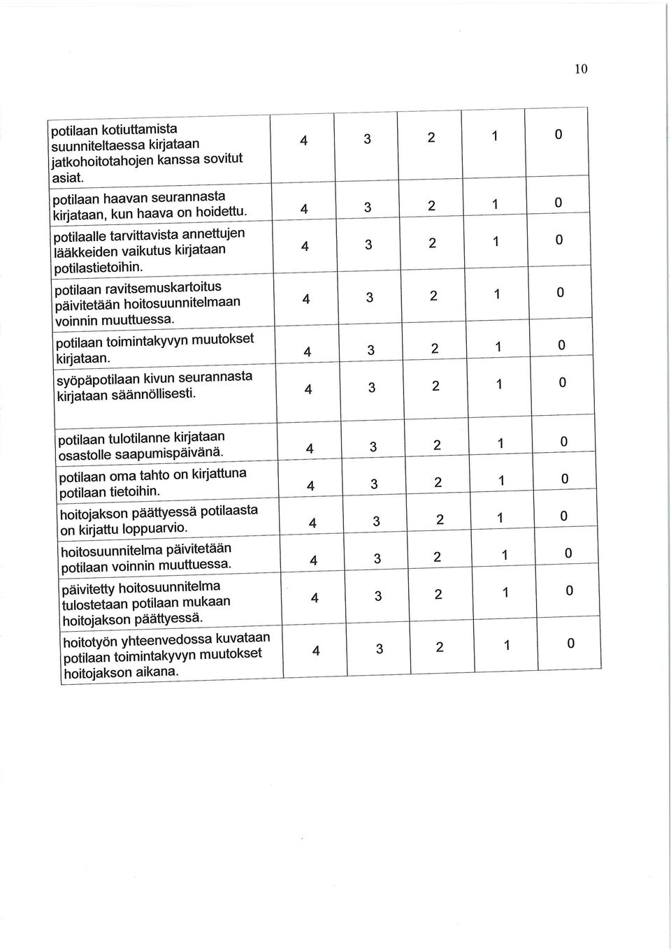 ptilaan timintakyvyn muutkset kirjataan. syöpäptilaan kivun seurannasta kirjataan säännöllisesti. ptilaan tultilanne kirjataan sastlle saapumispäivänä.