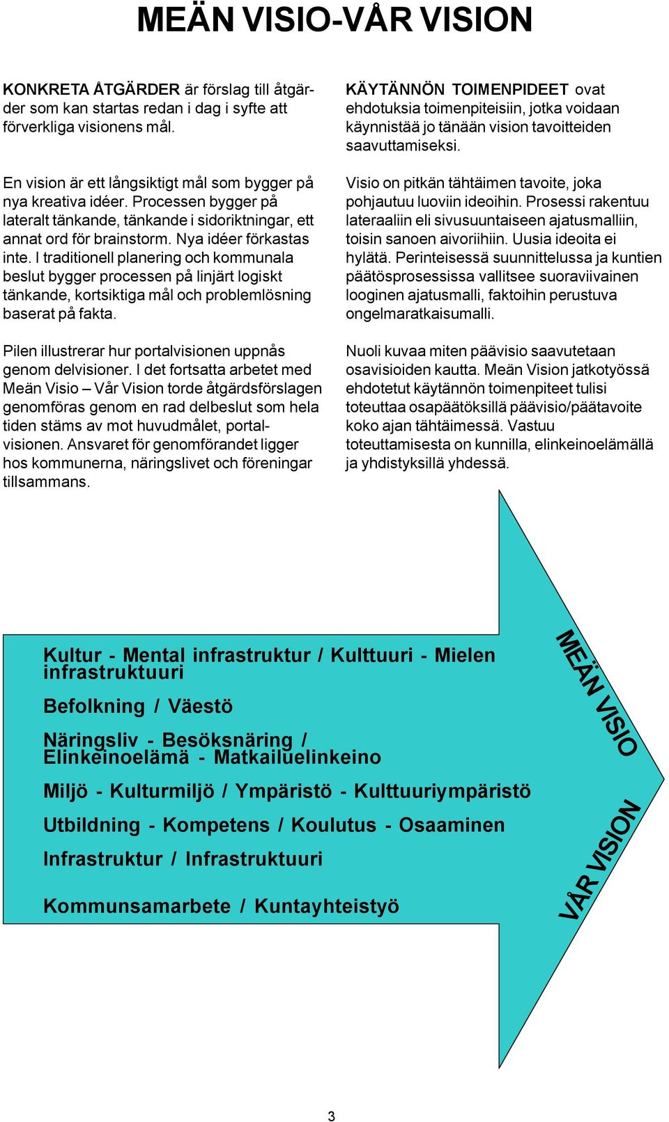 I traditionell planering och kommunala beslut bygger processen på linjärt logiskt tänkande, kortsiktiga mål och problemlösning baserat på fakta.