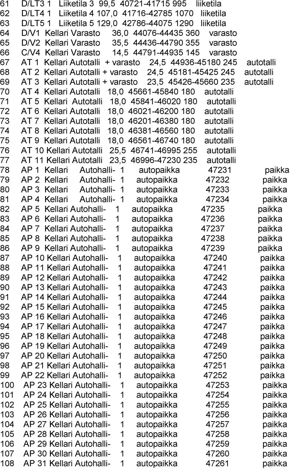 AT 2 Kellari Autotalli + varasto 24,5 45181-45425 245 autotalli 69 AT 3 Kellari Autotalli + varasto 23,5 45426-45660 235 autotalli 70 AT 4 Kellari Autotalli 18,0 45661-45840 180 autotalli 71 AT 5