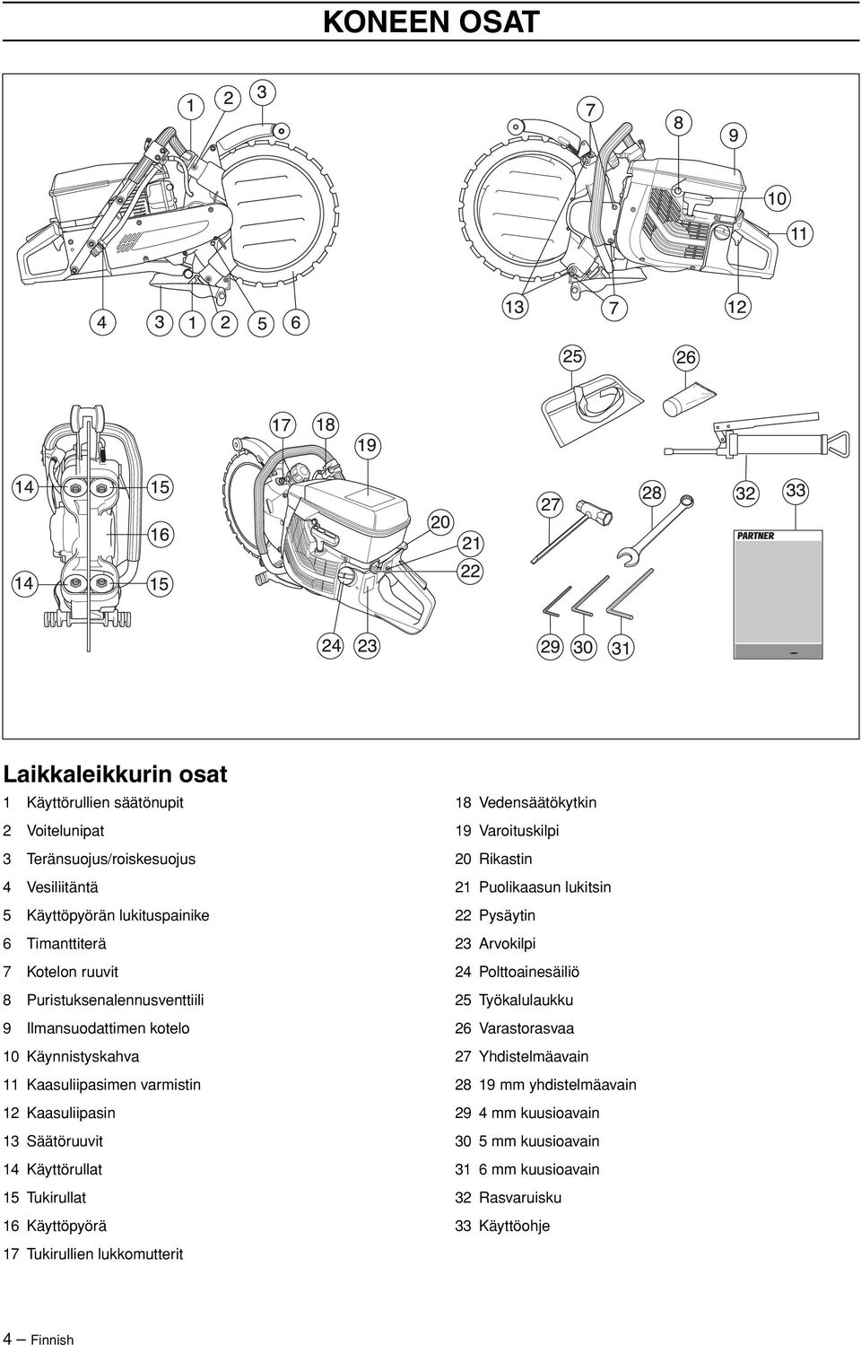 Tukirullat 16 Käyttöpyörä 17 Tukirullien lukkomutterit 18 Vedensäätökytkin 19 Varoituskilpi 20 Rikastin 21 Puolikaasun lukitsin 22 Pysäytin 23 Arvokilpi 24