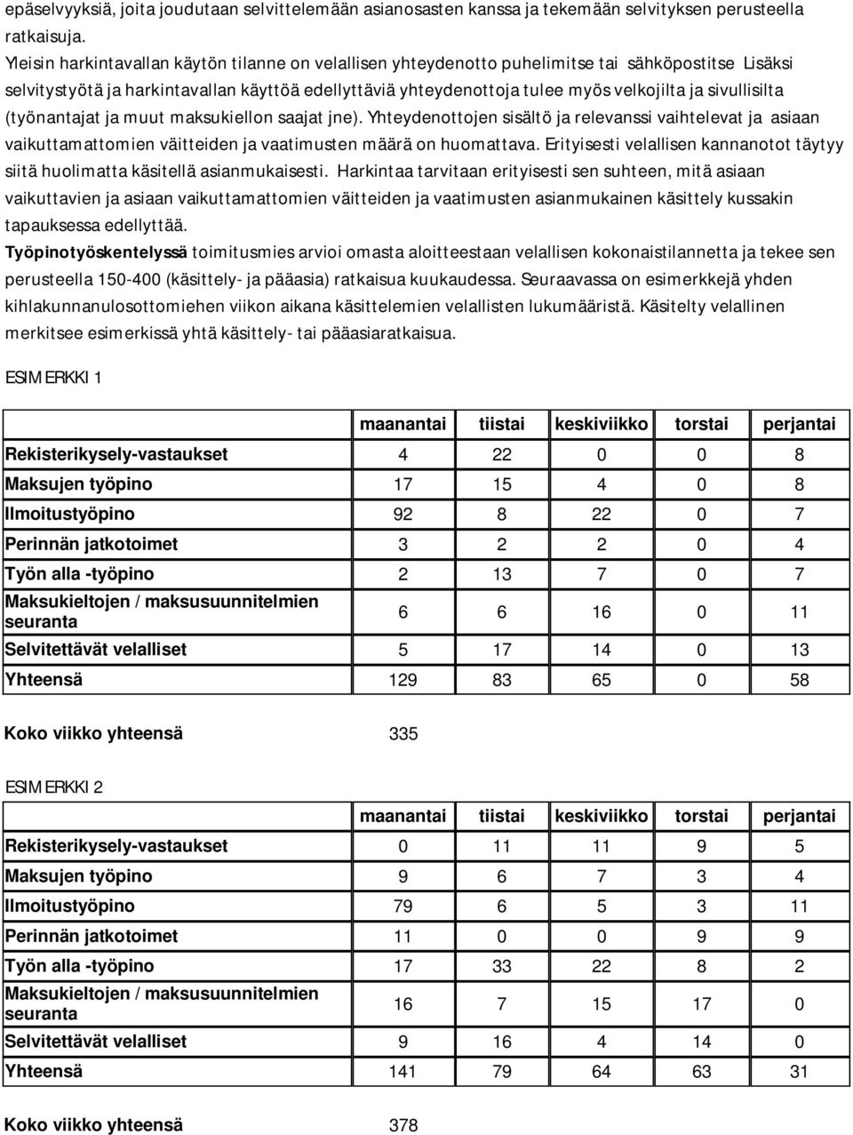 sivullisilta (työnantajat ja muut maksukiellon saajat jne). Yhteydenottojen sisältö ja relevanssi vaihtelevat ja asiaan vaikuttamattomien väitteiden ja vaatimusten määrä on huomattava.