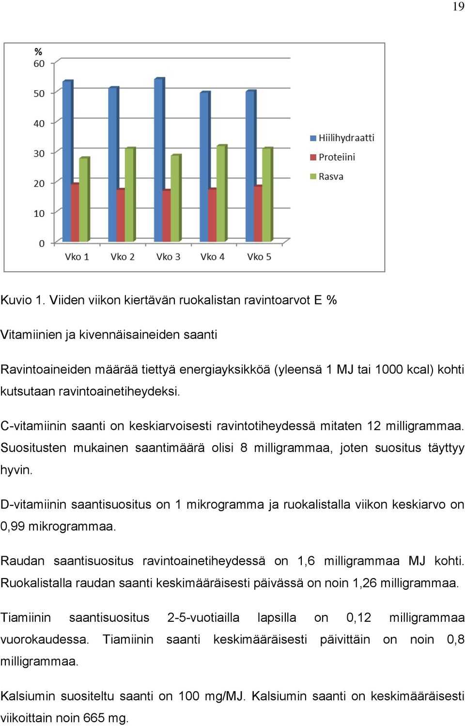 C-vitamiinin saanti n keskiarvisesti ravinttiheydessä mitaten 12 milligrammaa. Susitusten mukainen saantimäärä lisi 8 milligrammaa, jten susitus täyttyy hyvin.