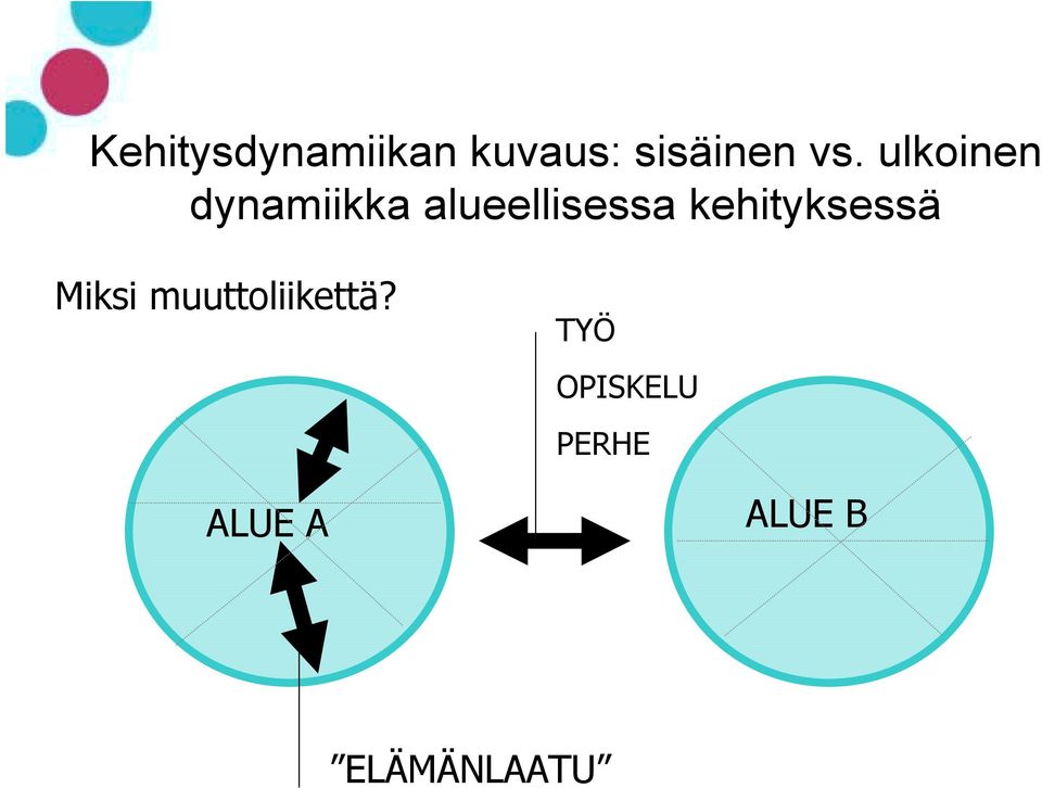 kehityksessä Miksi muuttoliikettä?