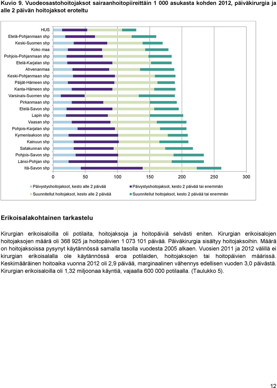 shp Etelä-Karjalan shp Ahvenanmaa Keski-Pohjanmaan shp Päijät-Hämeen shp Kanta-Hämeen shp Varsinais-Suomen shp Pirkanmaan shp Etelä-Savon shp Lapin shp Vaasan shp Pohjois-Karjalan shp Kymenlaakson