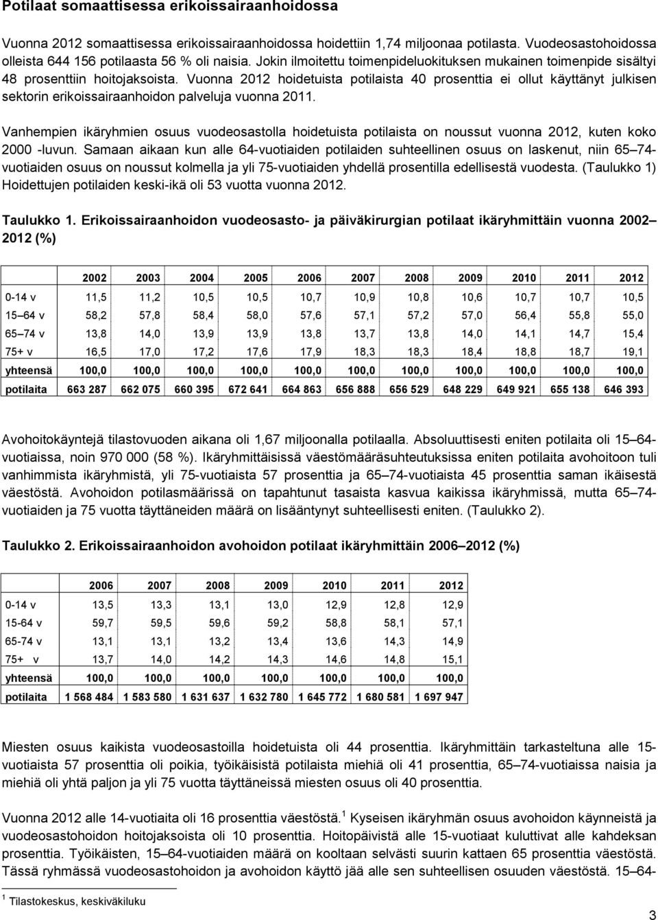 Vuonna 2012 hoidetuista potilaista 40 prosenttia ei ollut käyttänyt julkisen sektorin erikoissairaanhoidon palveluja vuonna 2011.