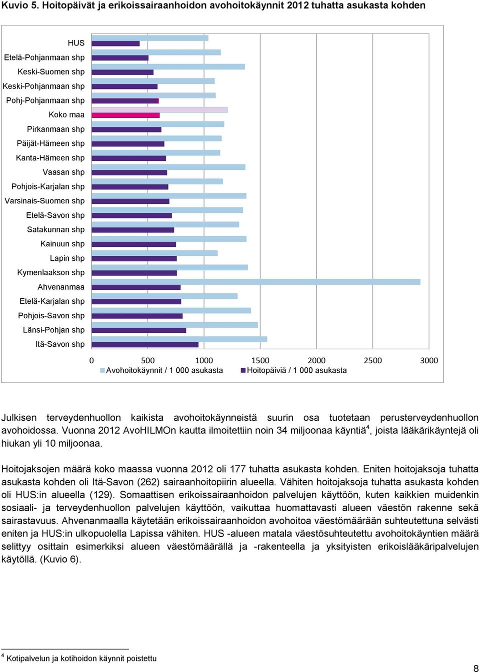 Päijät-Hämeen shp Kanta-Hämeen shp Vaasan shp Pohjois-Karjalan shp Varsinais-Suomen shp Etelä-Savon shp Satakunnan shp Kainuun shp Lapin shp Kymenlaakson shp Ahvenanmaa Etelä-Karjalan shp