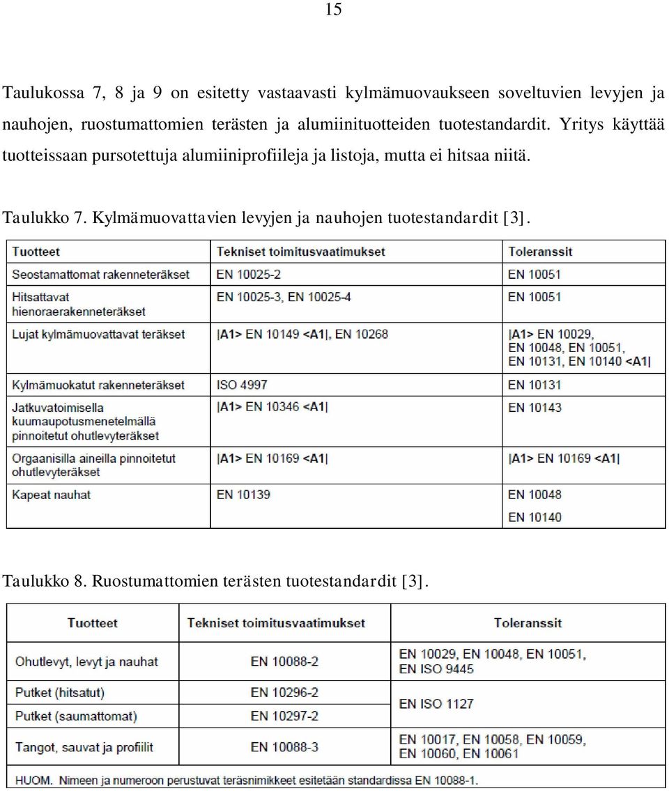 Yritys käyttää tuotteissaan pursotettuja alumiiniprofiileja ja listoja, mutta ei hitsaa niitä.