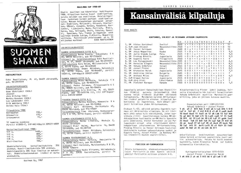 Kotimaahan Ulkomaille Irtonumerot 12 numeroa vuodessa Ps-tili 413005-7, SYP-HKI-Käpylä 209221-6809 150,- 170,- 15,- Kertailmoitushinnat 1988 : 1/1 s. 1400,- 1/2 s. 800,- 1/4 s. 450,- 1/8 s.