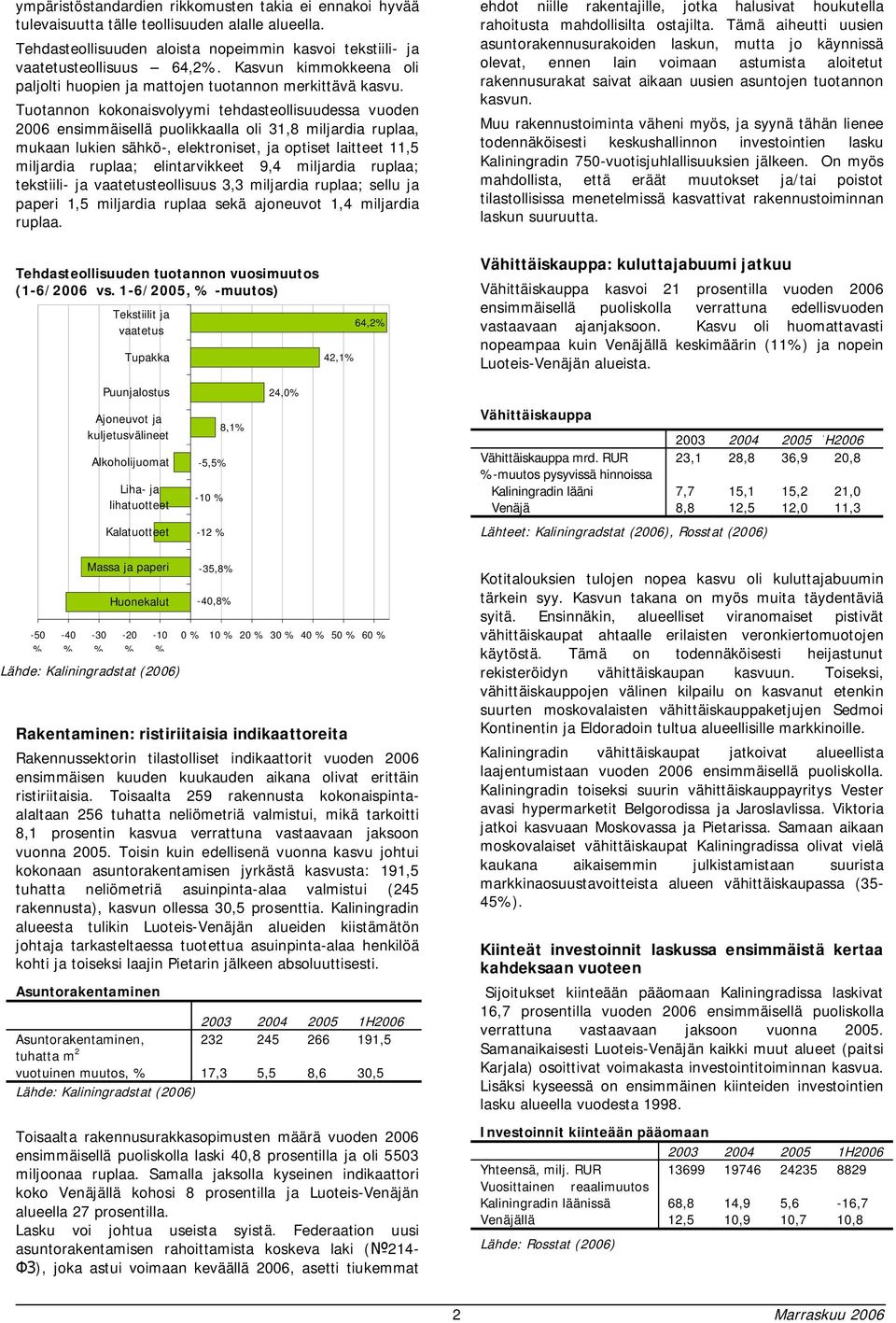 Tuotannon kokonaisvolyymi tehdasteollisuudessa vuoden 2006 ensimmäisellä puolikkaalla oli 31,8 miljardia ruplaa, mukaan lukien sähkö-, elektroniset, ja optiset laitteet 11,5 miljardia ruplaa;