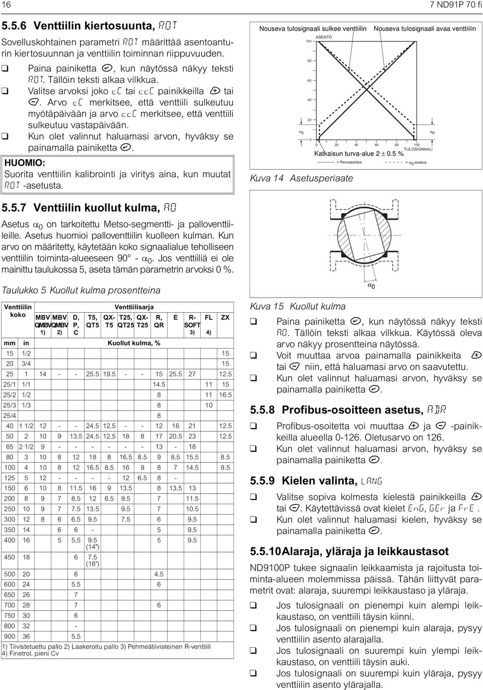 Arvo cc merkitsee, että venttiili sulkeutuu myötäpäivään ja arvo ccc merkitsee, että venttiili sulkeutuu vastapäivään. Kun olet valinnut haluamasi arvon, hyväksy se painamalla painiketta?