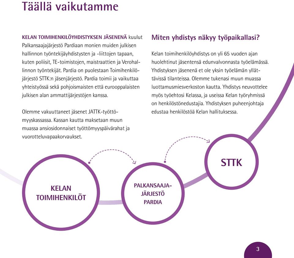 Pardia toimii ja vaikuttaa yhteistyössä sekä pohjoismaisten että eurooppalaisten julkisen alan ammattijärjestöjen kanssa. Olemme vakuuttaneet jäsenet JATTK-työttömyyskassassa.