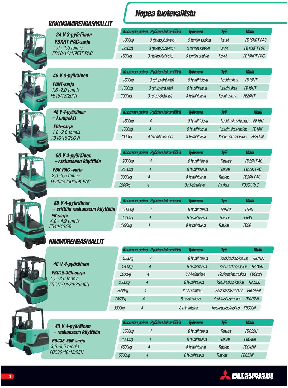 Kuorman paino Pyörien lukumäärä Työvuoro Työ Malli 1600kg 3 (etupyöräveto) 8 h/vaihteleva Keskiraskas FB16NT 1800kg 3 (etupyöräveto) 8 h/vaihteleva Keskiraskas FB18NT 2000kg 3 (etupyöräveto) 8