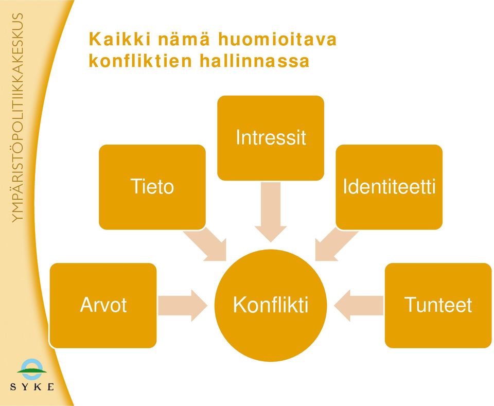 Intressit Tieto