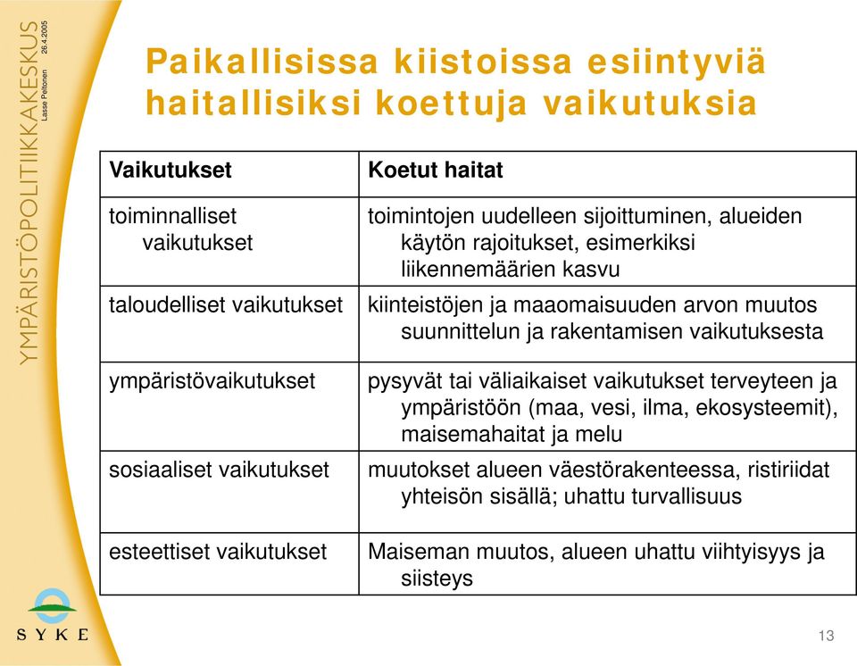 liikennemäärien kasvu kiinteistöjen ja maaomaisuuden arvon muutos suunnittelun ja rakentamisen vaikutuksesta pysyvät tai väliaikaiset vaikutukset terveyteen ja ympäristöön