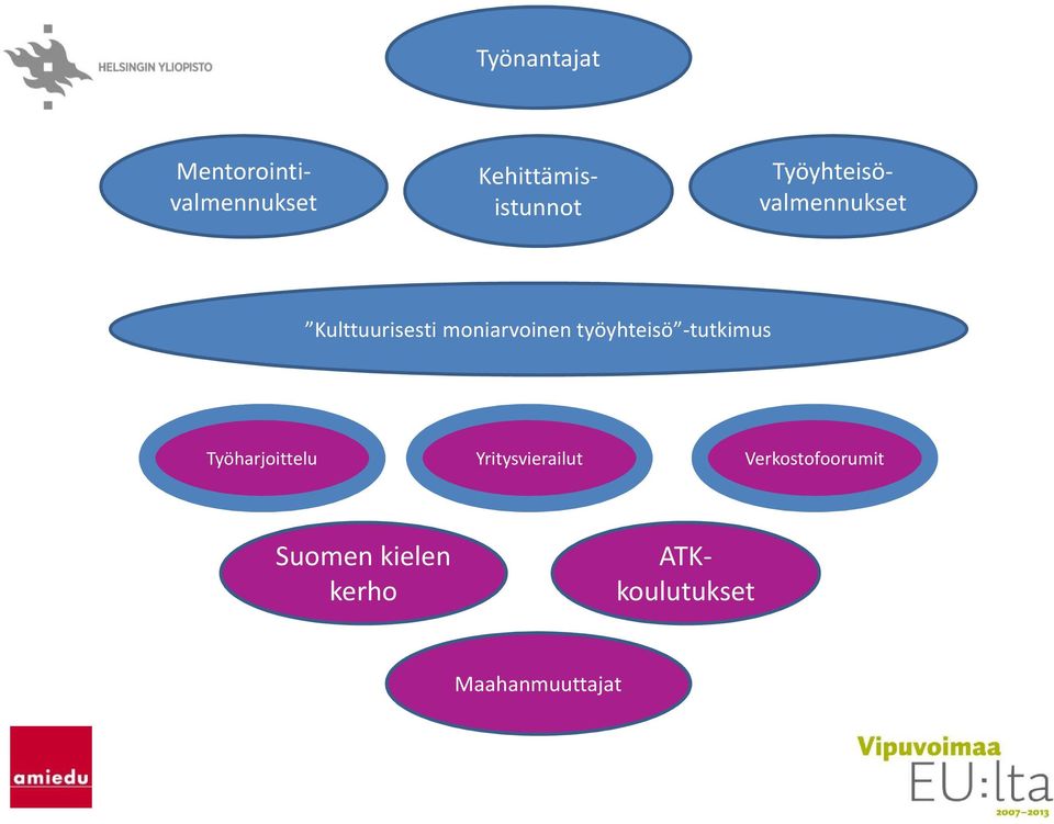 Verkostofoorumit Suomen kielen kerho