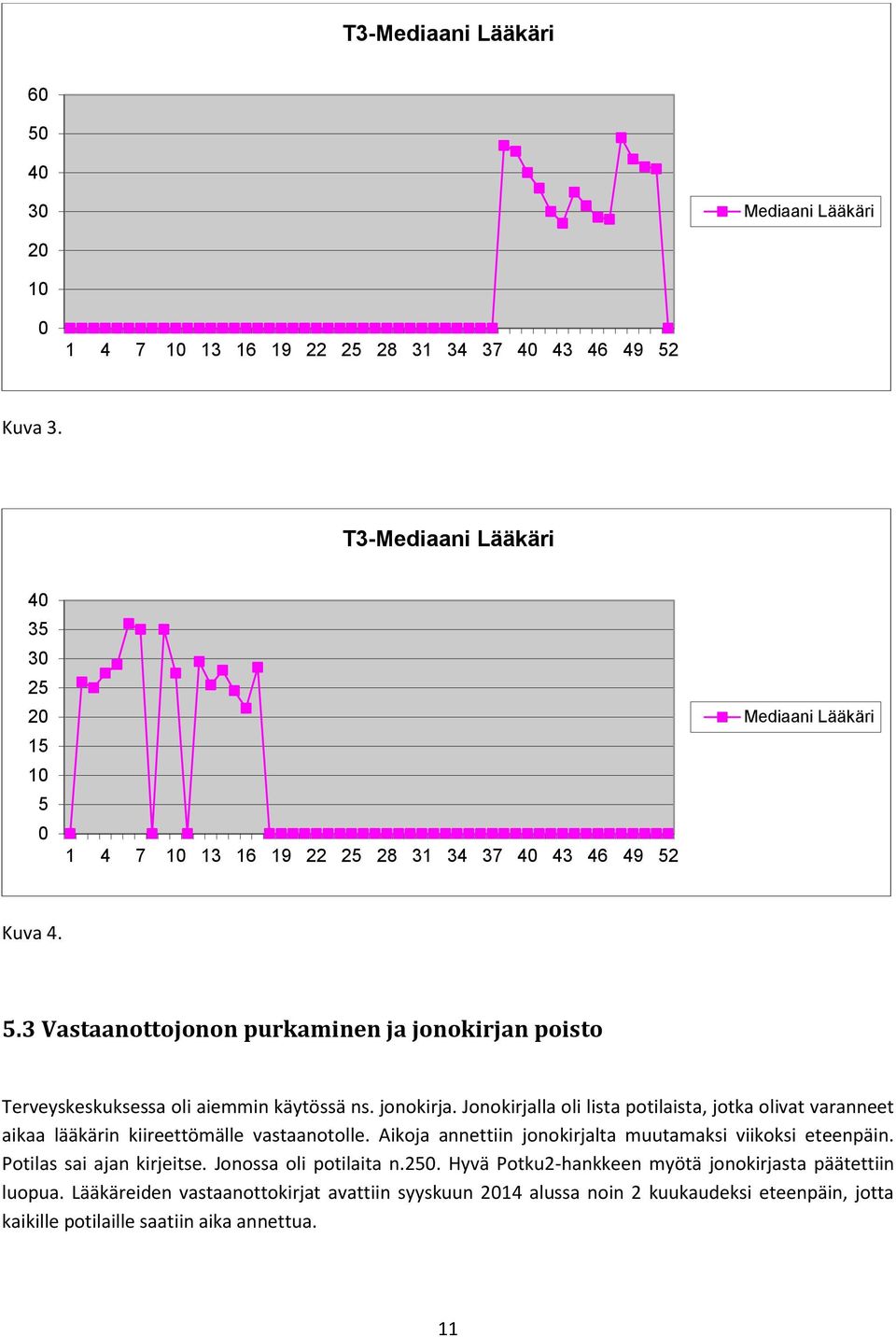 jonokirja. Jonokirjalla oli lista potilaista, jotka olivat varanneet aikaa lääkärin kiireettömälle vastaanotolle. Aikoja annettiin jonokirjalta muutamaksi viikoksi eteenpäin.