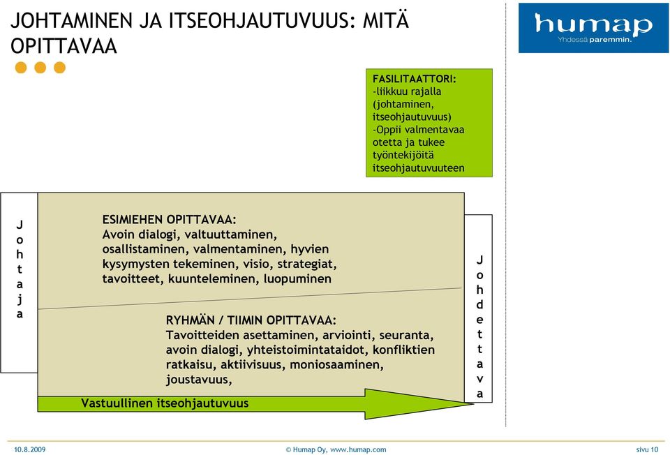 tekeminen, visio, strategiat, tavoitteet, kuunteleminen, luopuminen RYHMÄN / TIIMIN OPITTAVAA: Tavoitteiden asettaminen, arviointi, seuranta, avoin