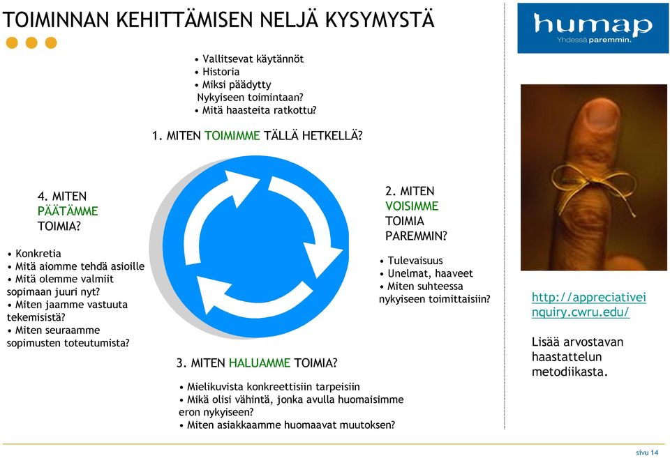 3. MITEN HALUAMME TOIMIA? Mielikuvista konkreettisiin tarpeisiin Mikä olisi vähintä, jonka avulla huomaisimme eron nykyiseen? Miten asiakkaamme huomaavat muutoksen? 2.