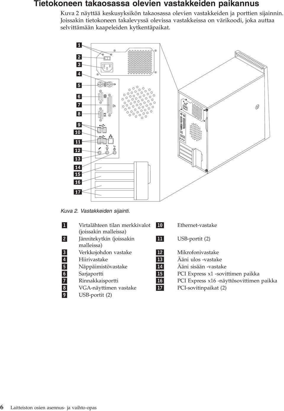 1 Virtalähteen tilan merkkivalot 10 Ethernet-vastake (joissakin malleissa) 2 Jännitekytkin (joissakin 11 USB-portit (2) malleissa) 3 Verkkojohdon vastake 12 Mikrofonivastake 4 Hiirivastake 13