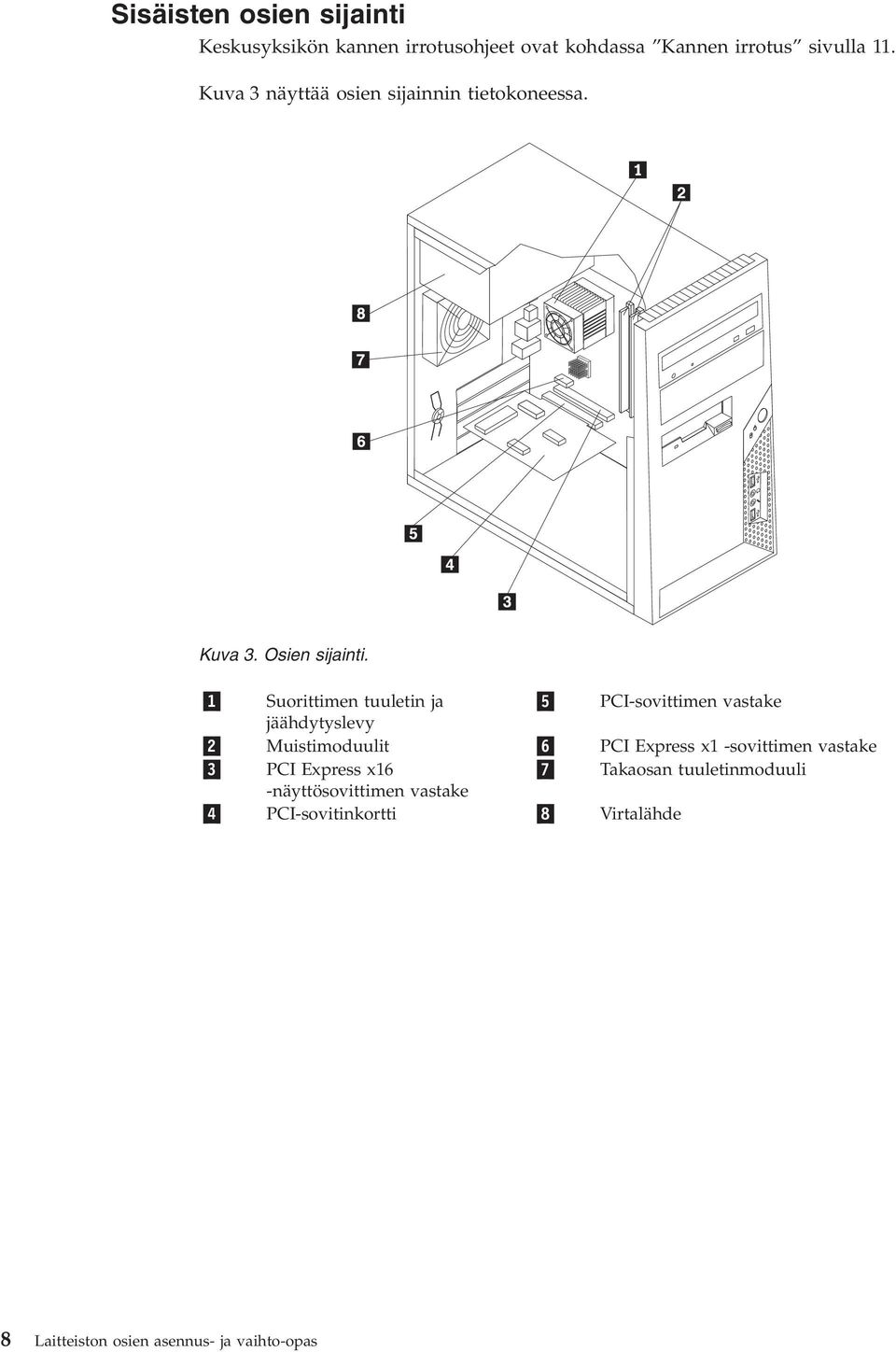 1 Suorittimen tuuletin ja 5 PCI-sovittimen vastake jäähdytyslevy 2 Muistimoduulit 6 PCI Express x1