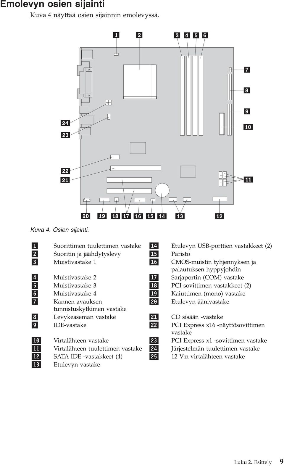 Muistivastake 2 17 Sarjaportin (COM) vastake 5 Muistivastake 3 18 PCI-sovittimen vastakkeet (2) 6 Muistivastake 4 19 Kaiuttimen (mono) vastake 7 Kannen avauksen 20 Etulevyn äänivastake