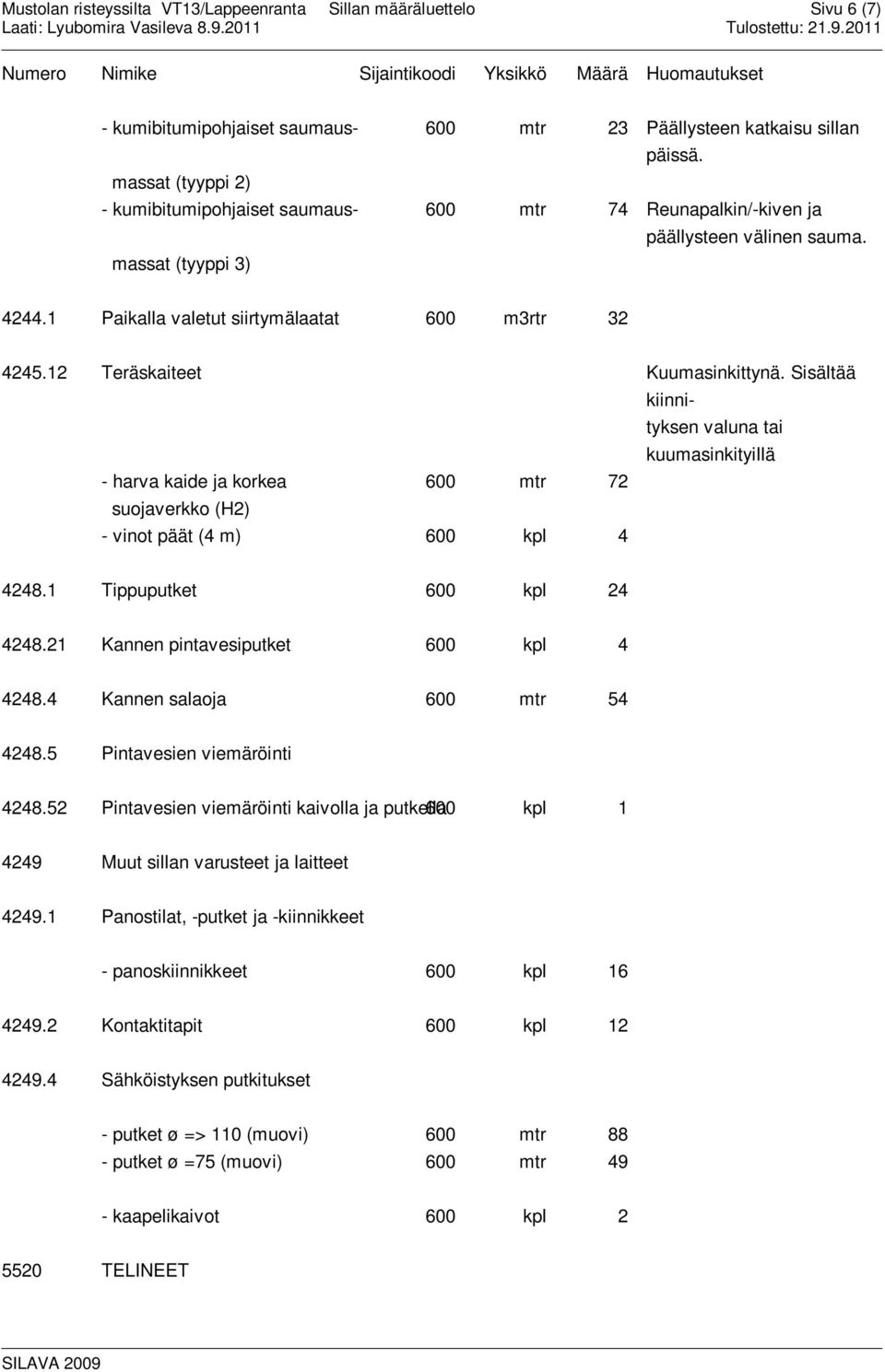 Sisältää kiinnityksen valuna tai kuumasinkityillä - harva kaide ja korkea 600 mtr 72 suojaverkko (H2) - vinot päät (4 m) 600 kpl 4 4248.1 Tippuputket 600 kpl 24 4248.