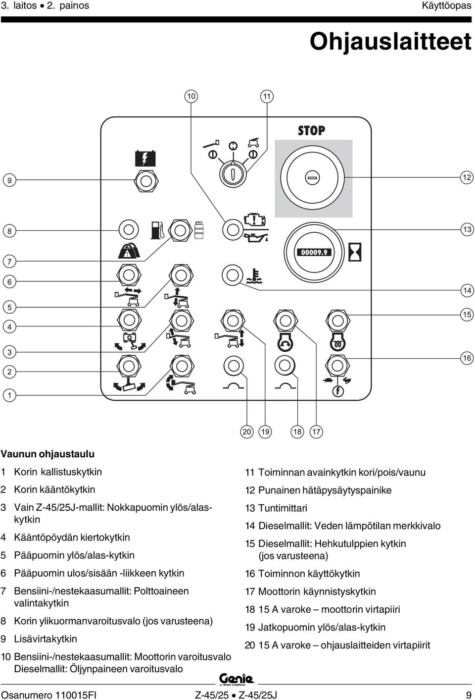 ylös/alas-kytkin 6 Pääpuomin ulos/sisään -liikkeen kytkin 7 Bensiini-/nestekaasumallit: Polttoaineen valintakytkin 8 Korin ylikuormanvaroitusvalo (jos varusteena) 9 Lisävirtakytkin 10