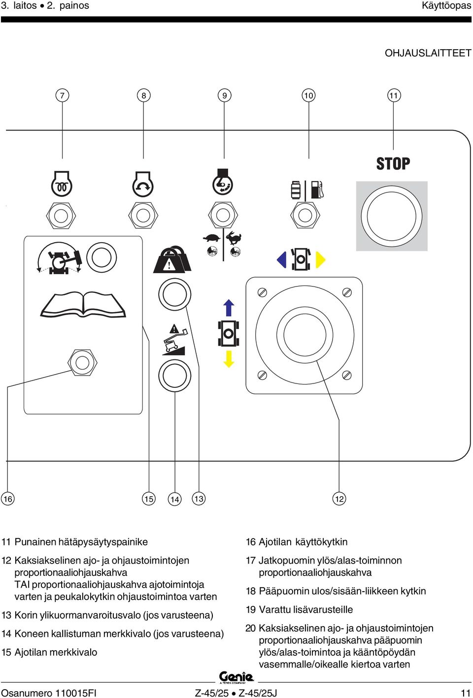 proportionaaliohjauskahva ajotoimintoja varten ja peukalokytkin ohjaustoimintoa varten 13 Korin ylikuormanvaroitusvalo (jos varusteena) 14 Koneen kallistuman merkkivalo (jos