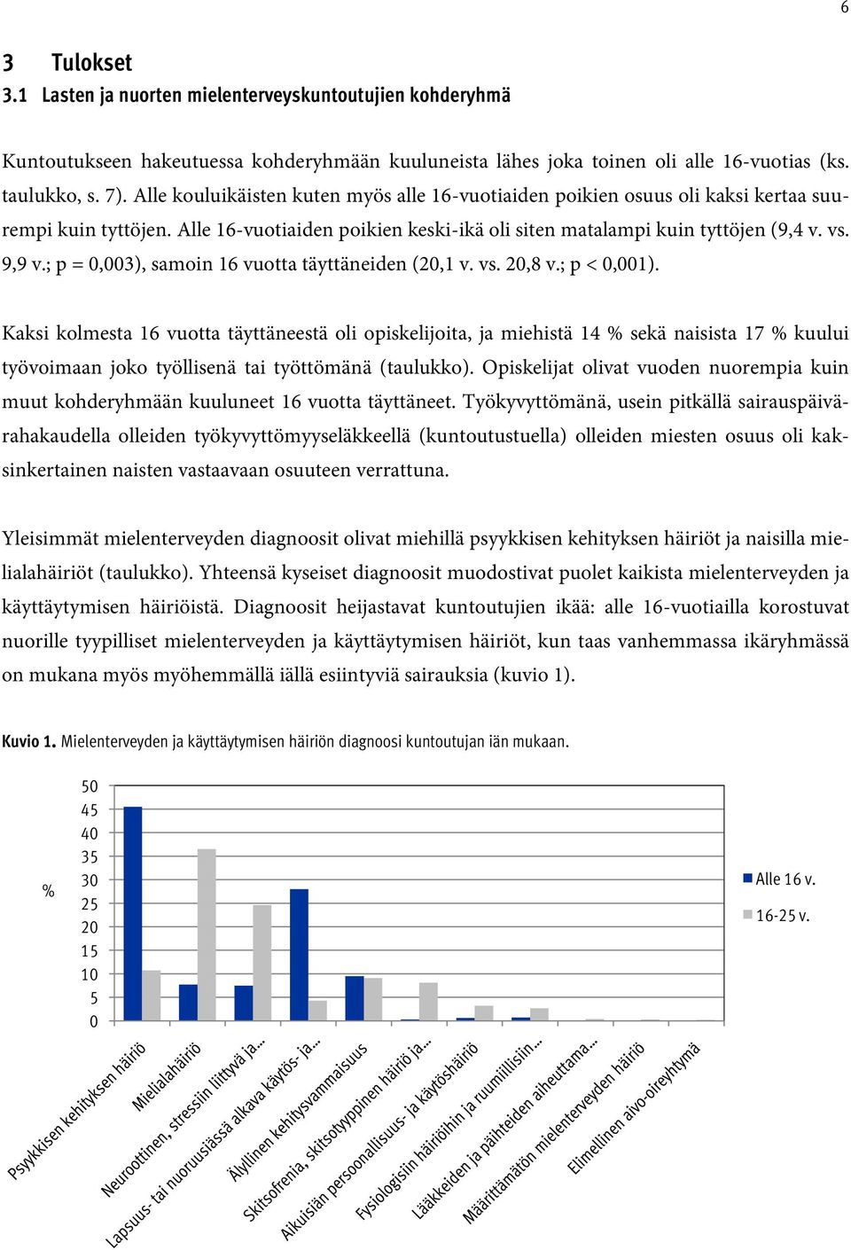 ; p =,3), samoin 16 vuotta täyttäneiden (,1 v. vs.,8 v.; p <,1).