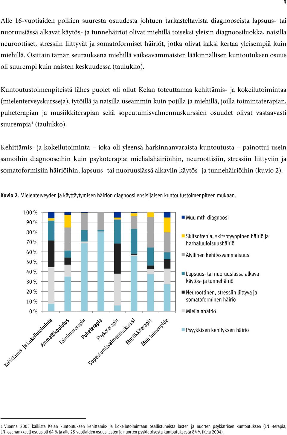 Osittain tämän seurauksena miehillä vaikeavammaisten lääkinnällisen kuntoutuksen osuus oli suurempi kuin naisten keskuudessa (taulukko).