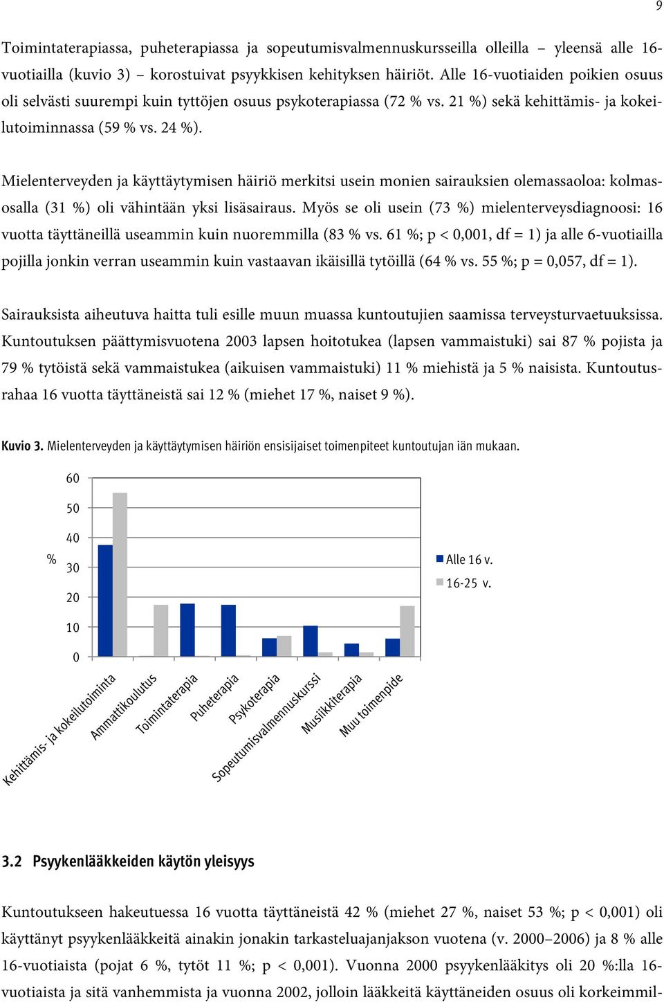 Mielenterveyden ja käyttäytymisen häiriö merkitsi usein monien sairauksien olemassaoloa: kolmasosalla (31 %) oli vähintään yksi lisäsairaus.