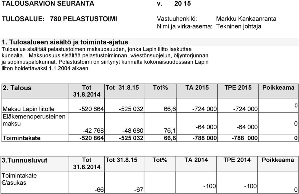 Maksuosuus sisältää pelastustoiminnan, väestönsuojelun, öljyntorjunnan ja sopimuspalokunnat. Pelastustoimi on siirtynyt kunnalta kokonaisuudessaan Lapin liiton hoidettavaksi 1.