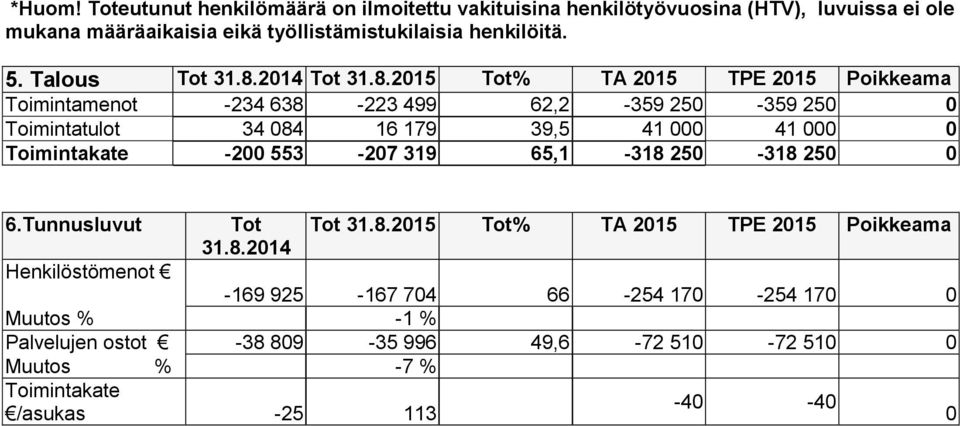 henkilöitä. 5. Talous 31.8.